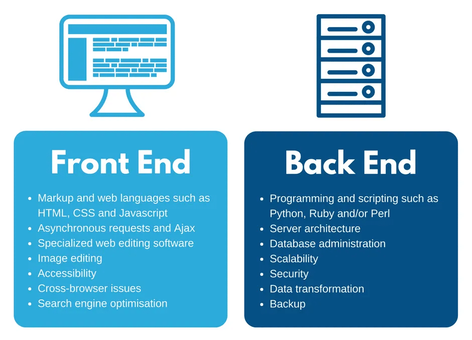 codelab projects nigeria Backend Web Development