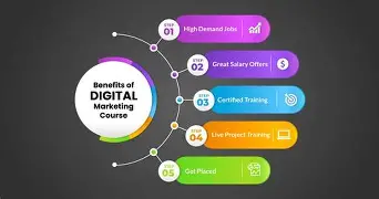 codelab projects nigeria Digital Marketing 