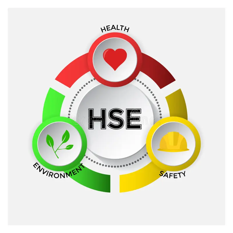codelab projects nigeria Health Safety and Environment (HSE)